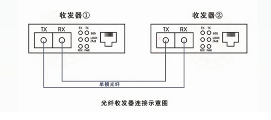 光纖收發(fā)器連接示意圖