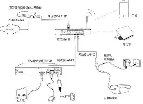 網(wǎng)絡(luò)監(jiān)控系統(tǒng)安裝的4種常見方式