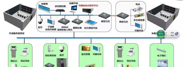 “科技強(qiáng)勤，智慧磐石”