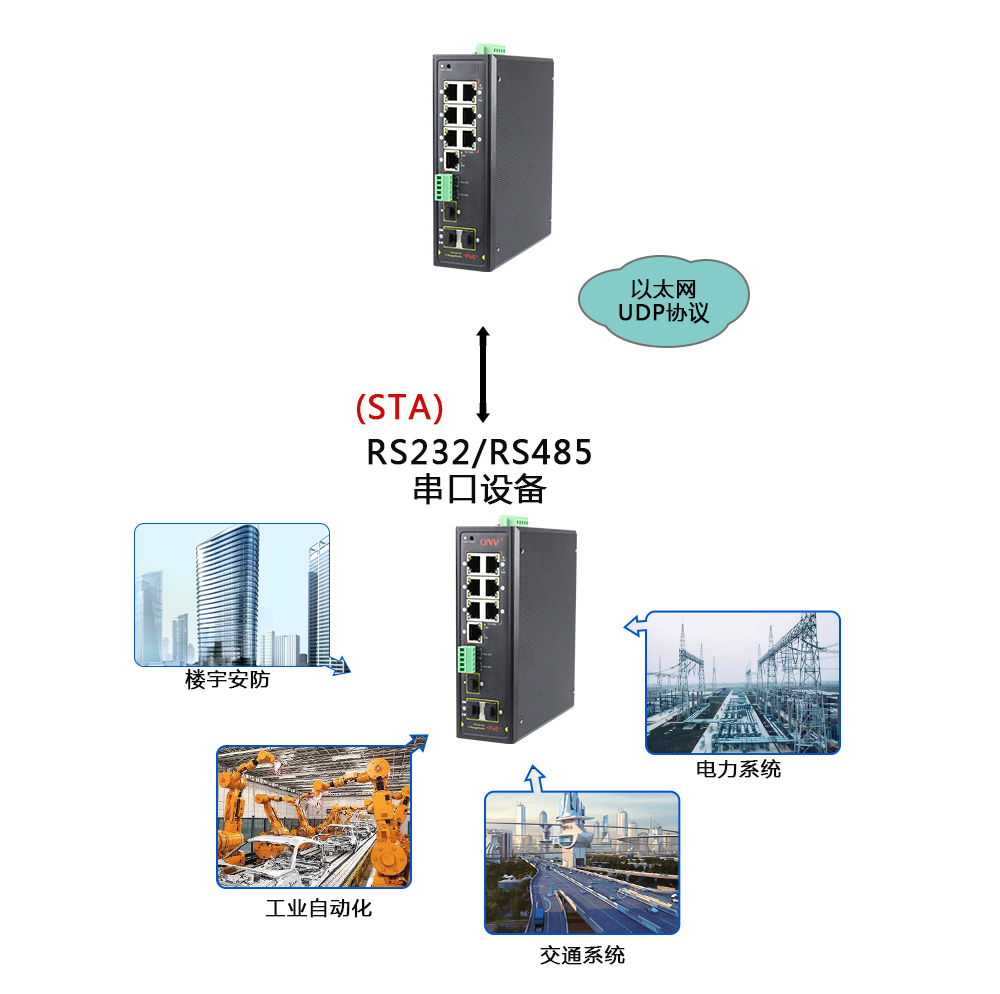 什么是集成串口服務器POE交換機？