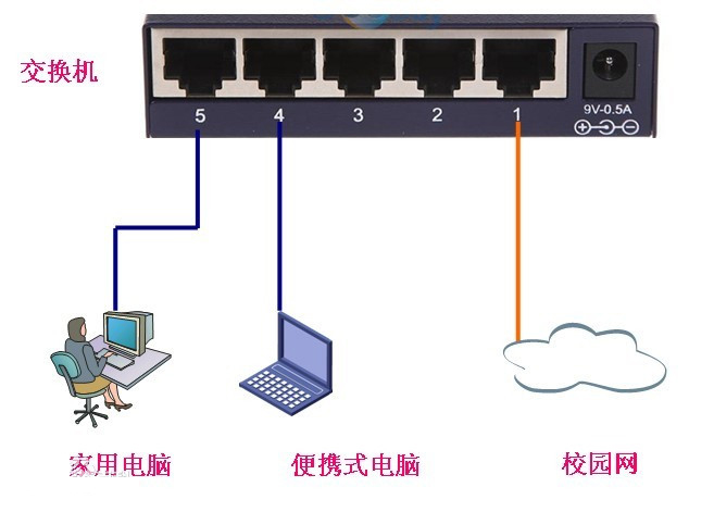 什么是路由器交換機(jī)？