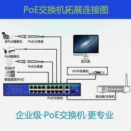 POE交換機(jī)是什么意思？