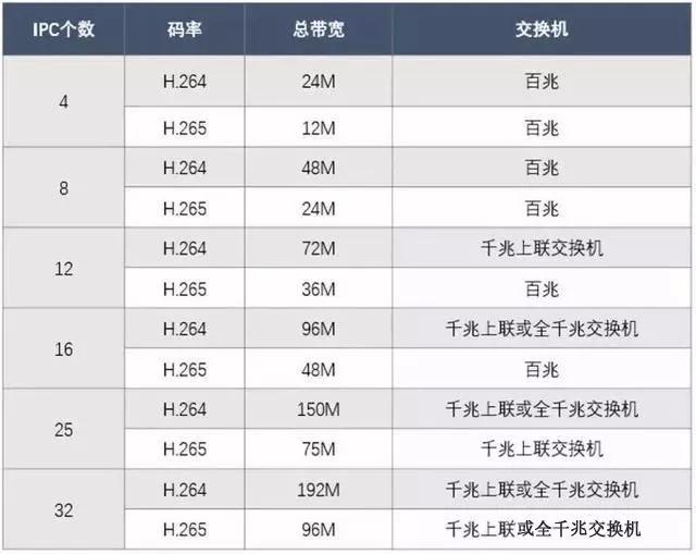 千兆/百兆/核心/PoE/光纖交換機選型指南