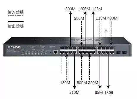 千兆/百兆/核心/PoE/光纖交換機選型指南