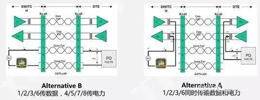 千兆/百兆/核心/PoE/光纖交換機選型指南