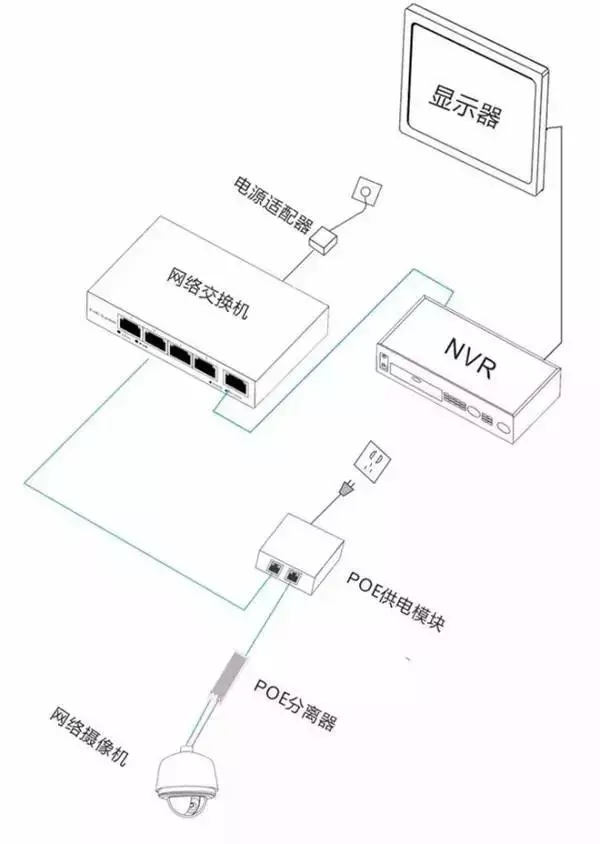 安防監(jiān)控?cái)z像機(jī)的三種供電方式