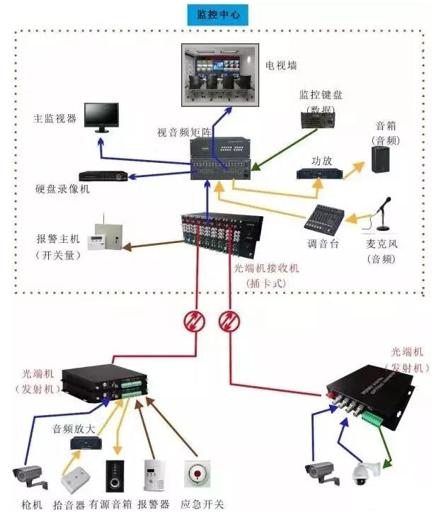 幾種常見的光端機傳輸方案拓撲圖