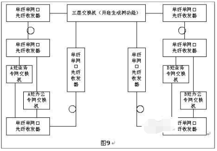 光纖收發(fā)器如何實(shí)現(xiàn)長距離組網(wǎng)？