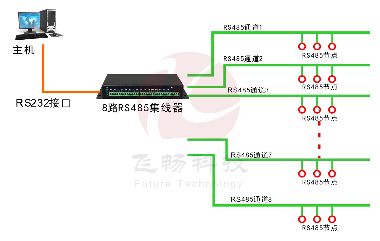 8路RS485集線器