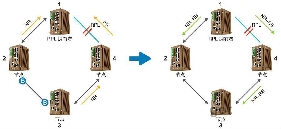 什么是ERPS？ERPS有什么作用？