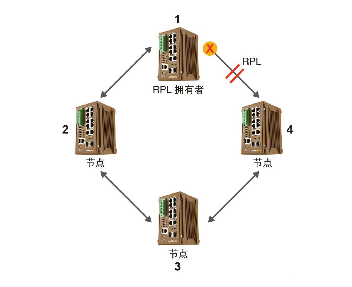 什么是ERPS？ERPS有什么作用？