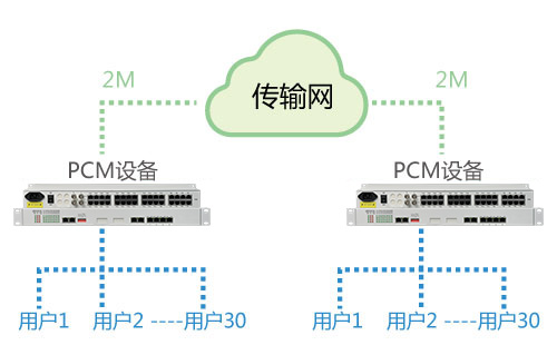 PCM設(shè)備能在公網(wǎng)使用嗎？