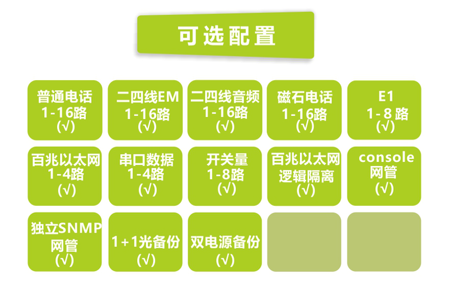 飛暢科技-16路電話+8E1+4FE+4路串口 光端機(jī)(19英寸1U)