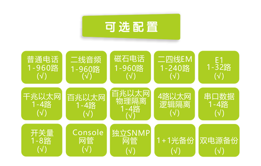 飛暢科技-960路電話光端機(jī)（8U 19英寸，SFP 1+1光備份）