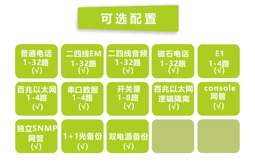 飛暢科技-32路電話+4E1+4FE+4路串口電話光端機(jī)(19英寸1U)